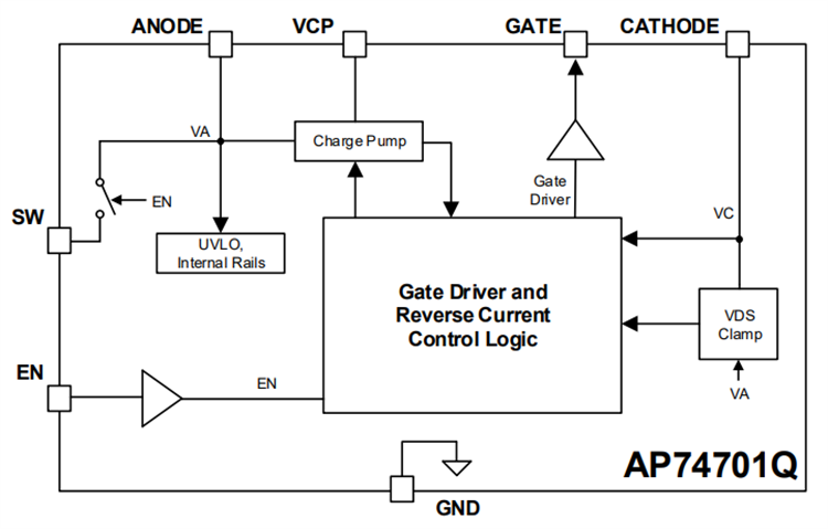 框图 - Diodes Incorporated AP74701Q汽车用理想二极管控制器